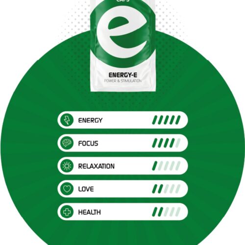 Happy Caps - Energy-E